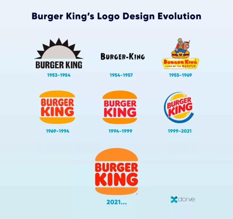 Burger King’s Sizzling Marketing Strategies & Campaigns