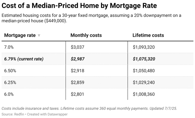 Is Now a Good Time to Buy a House?