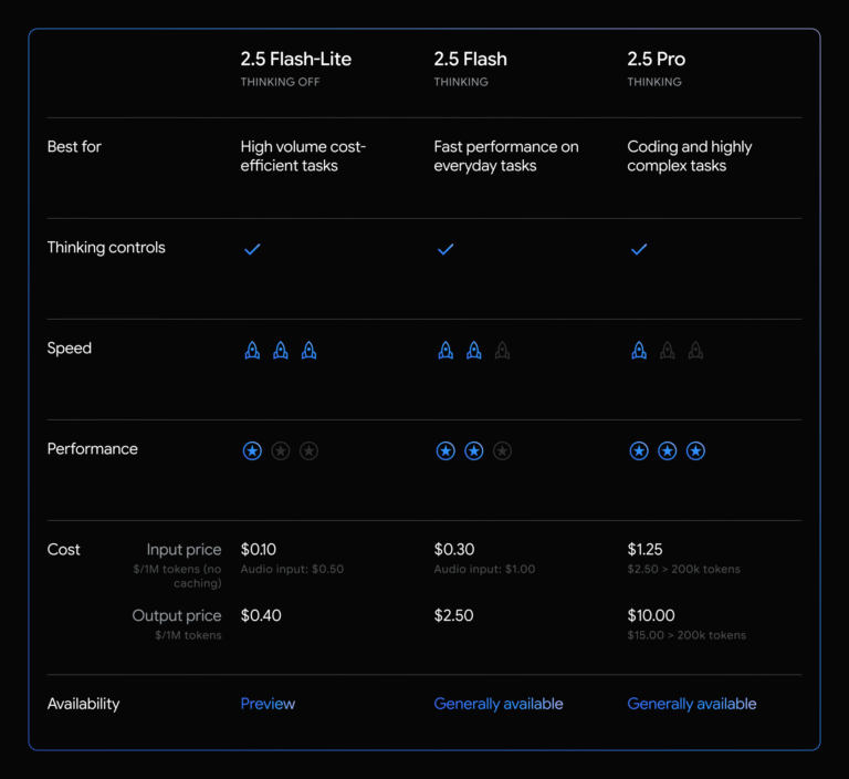 Gemini 2.5: Updates to our family of thinking models