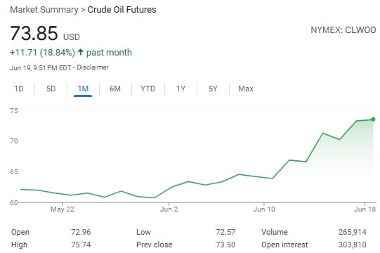 The Worrying Economic Fallout of the Iran Conflict