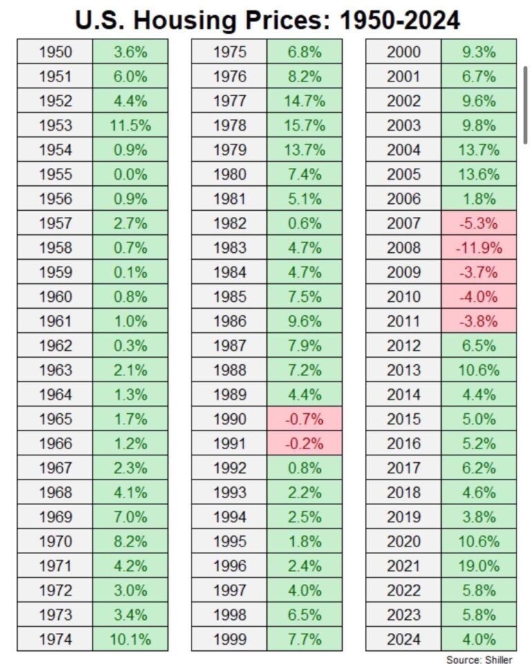 What Actually Caused the Real Estate Market to Melt Down