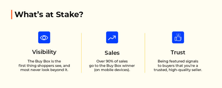 Amazon Buy Box Playbook For Sellers!
