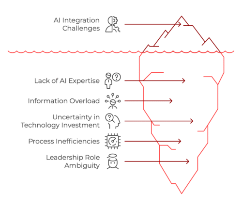 AI Strategic Consulting: Enhancing SolarEis Through AI Integration