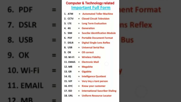 computer and modern technology related important full form