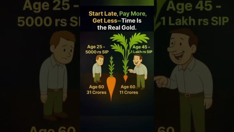 Start early!!! #investment #mutualfund #sip