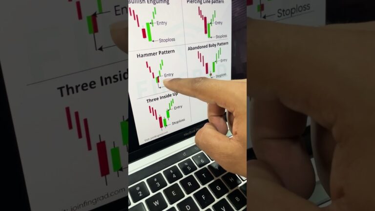 Best Candlestick Patterns for Bullish Reversal | Stock Trading for Beginners | Trade Brains