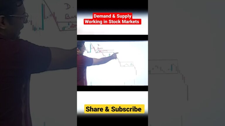 How Demand & Supply works in Stock Trading.