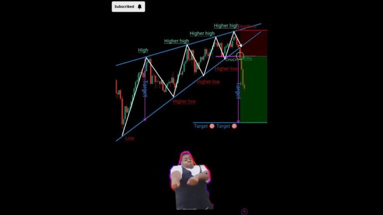 Price action 📉 trading courses for beginners intraday strategies #forex #crypto #trading #trending