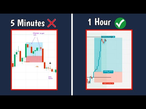 How to Learn New Strategies in Crypto Trading
