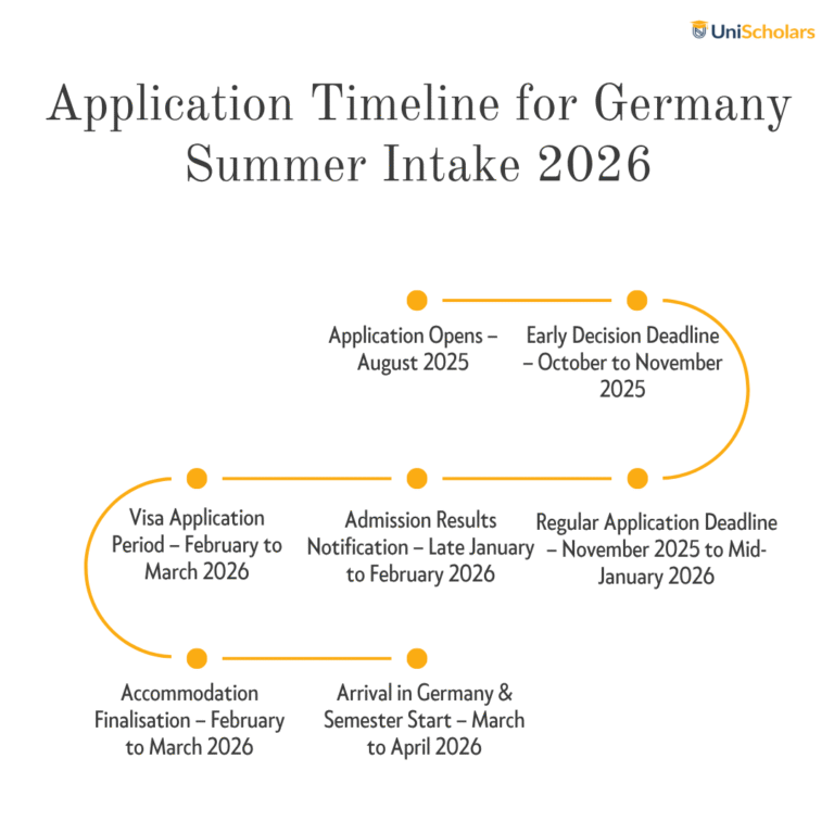 Summer Intake in Germany 2026 – Guide for International Students