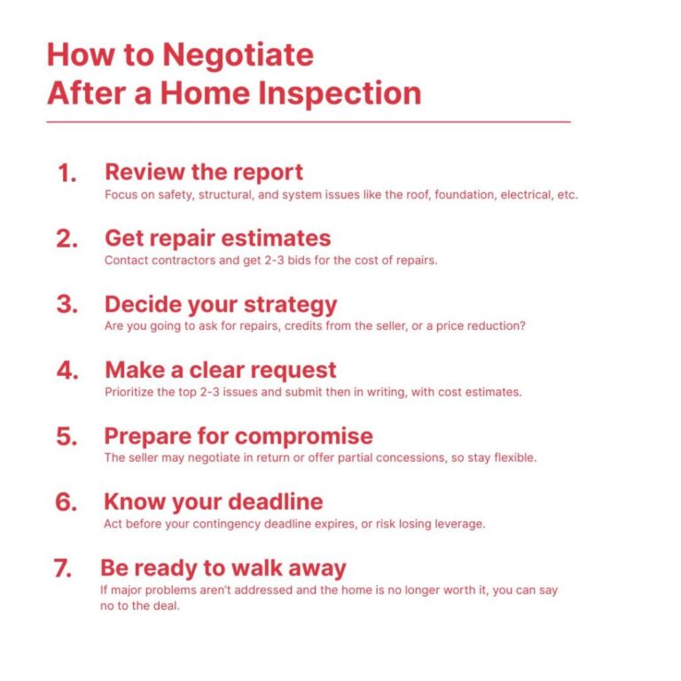 6 Steps to Negotiating After the Home Inspection