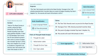 Multiagent AI for generating chain-of-thought training data