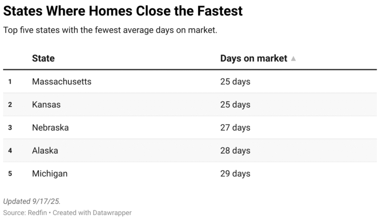 Should I Sell My House Now?