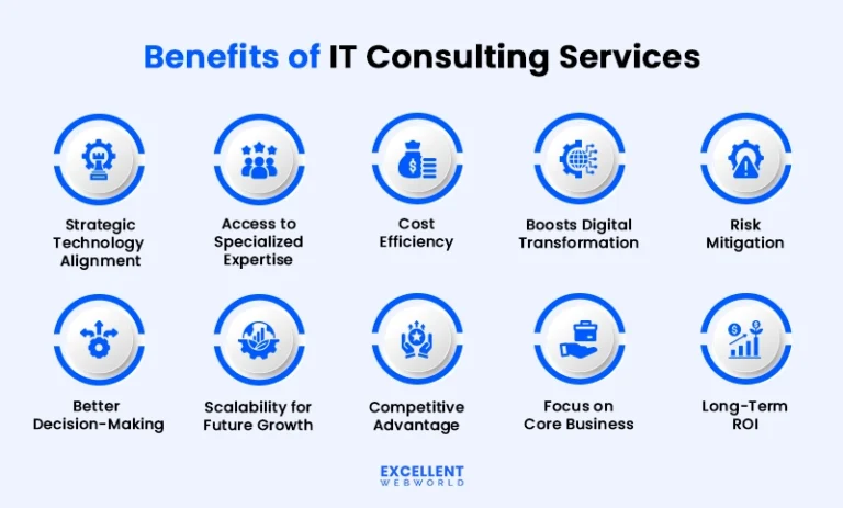 10 Benefits of IT Consulting Services That Deliver ROI