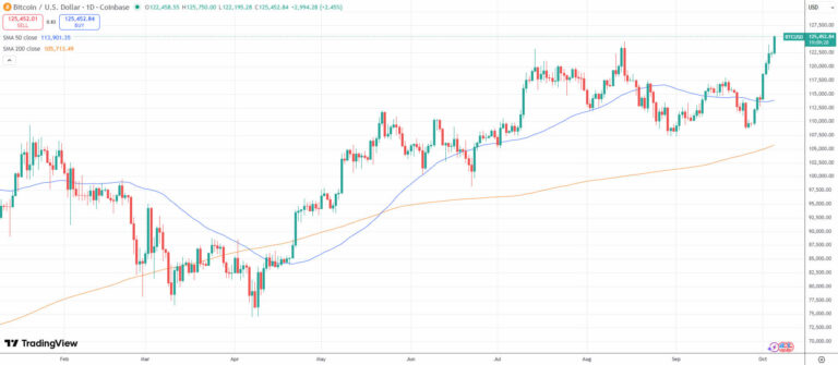 Bitcoin Exchange Balance Drops To Six-Year Low Amid Shortage