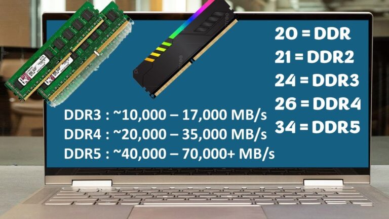 How to Check RAM Type & Performance on Windows PC | Quick & Easy Guide