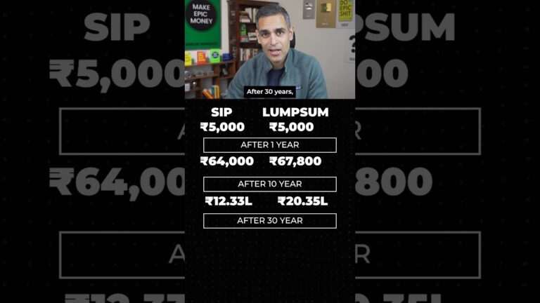 Rs. 5000 – how will you INVEST?! | Ankur Warikoo #shorts