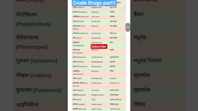Pharmacognosy Crude drugs Part-1 D.pharmacy B.pharmacy @JMDPHARMACY @DPJMD.Motivation
