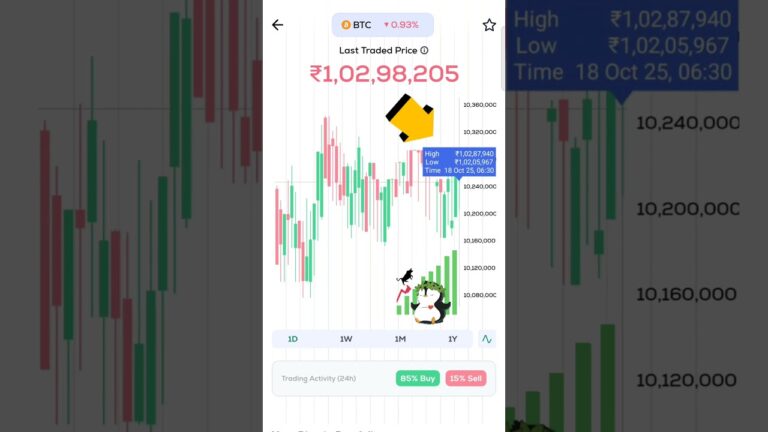 Daily Stock Market Update | Nifty, Sensex & Market News Today 💰📌🕦 #bitcoin #bitcoinprice