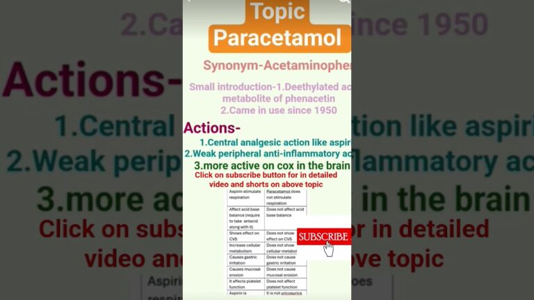 Introductory to paracetamol it's actions,doses in all age groups,infants,children,adults,pw pharma