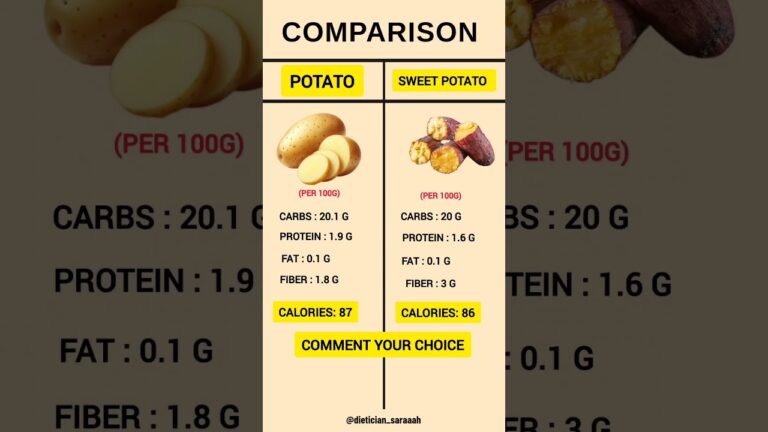 Potato vs Sweet Potato 🍠🥔 | Which is Healthier? #healthylifestyle #healthyeating #superfoods #diet
