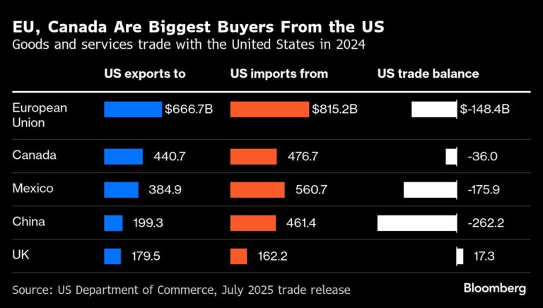 Canada set to renew trade talks when U.S. ‘ready,’ Carney says