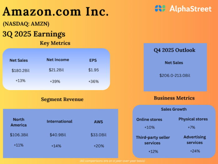 Amazon-Q3-2025-Earnings.jpg