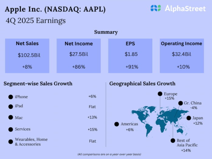 Apple-Q4-2025-Earnings.jpg