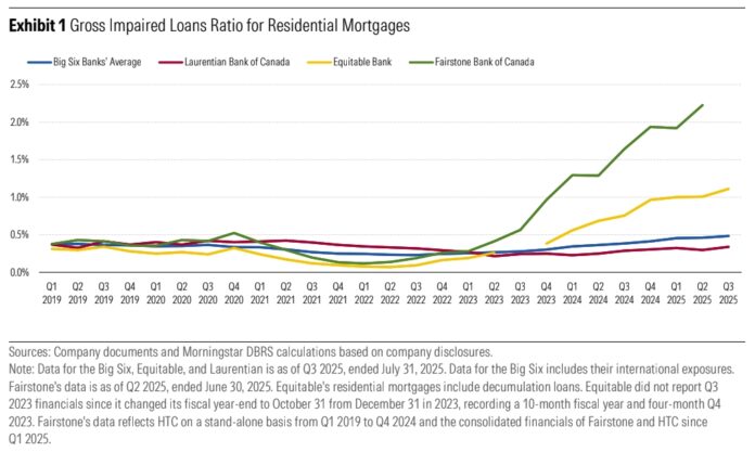 DBRS_Gross-impaired-loans.jpg