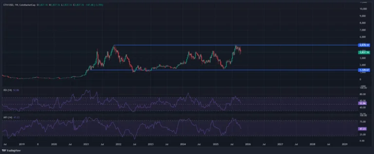 Ethereum vs. Solana – Which altcoin is likely to provide better returns by 2030?