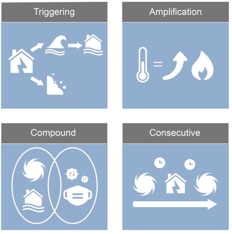 From vision to reality: making early warnings ‘truly’ multi-hazard