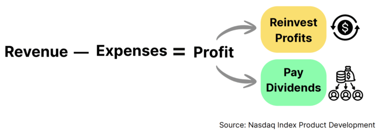 All About Ex-Dividend Dates | Nasdaq