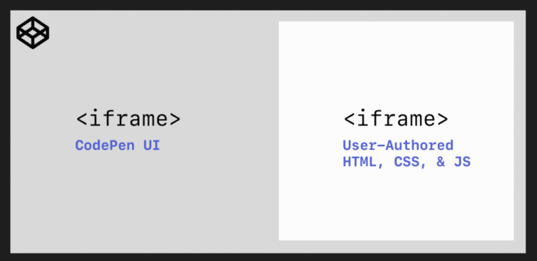 Google Chrome & Iframe `allow` Permissions Problems – CodePen