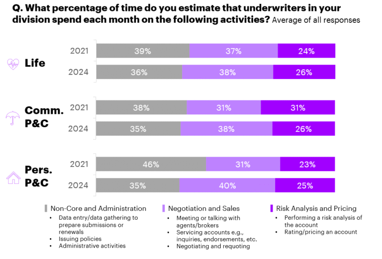 AI Underwriting: Beyond the hype | Insurance Blog