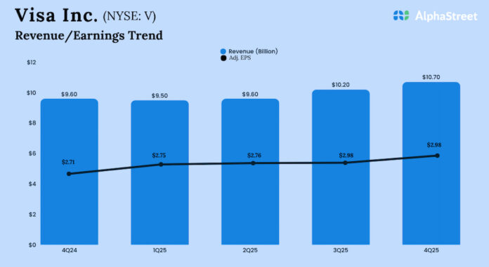 Visa-Q4-2025-Earnings.jpg