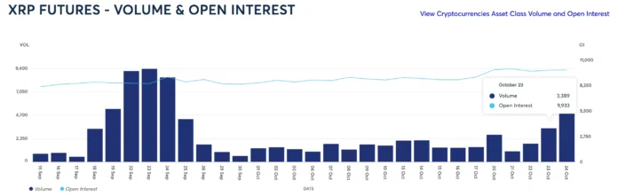 XRP-Futures-Volume-and-OI.webp.webp