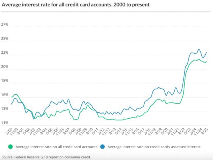 average-cc-interest-rate.png