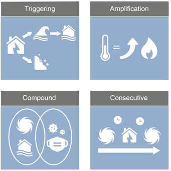 Multi-hazard early warning systems for anticipatory action: how to make these a reality