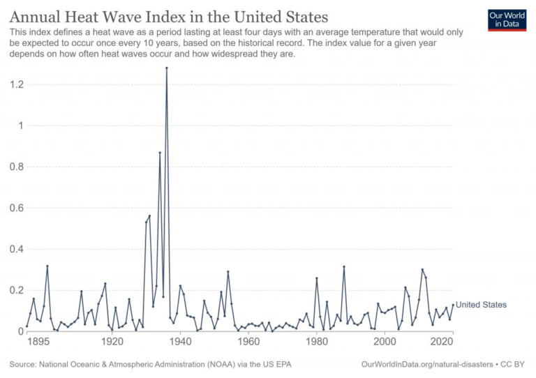 No, Bloomberg, One Chart Does Not Prove the World Is Getting Hot Fast – Watts Up With That?
