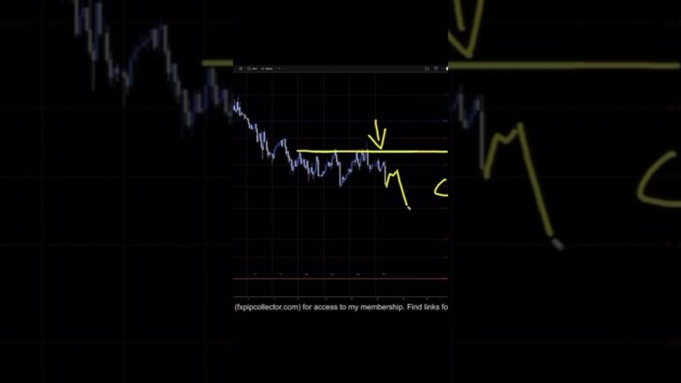 US DOLLAR INDEX Analysis For November 13 #usd #forex #forextrading #trading #finance #fx