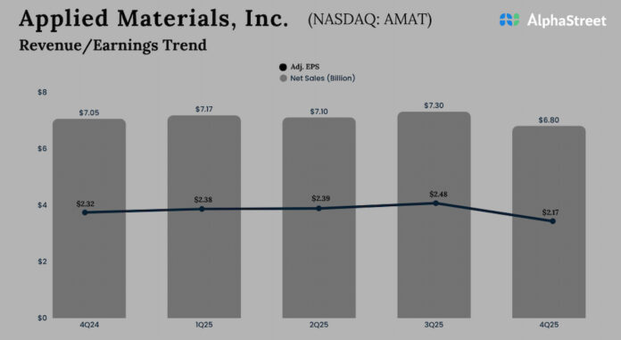 Applied-Materials-Q3-2025-Earnings.jpg