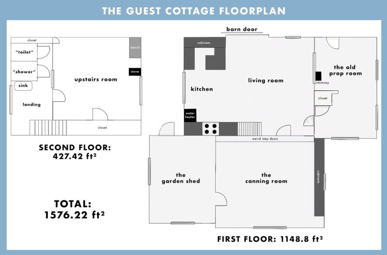Guest Cottage Update – How Do You Design A House If You Don’t Know How You’ll Use It????