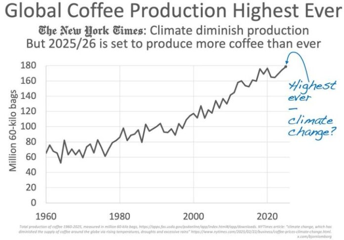 NYT-coffee-highest-ever-720x504.jpg