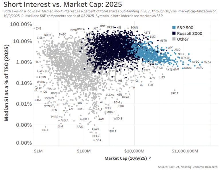 The Short Story on Index Inclusion