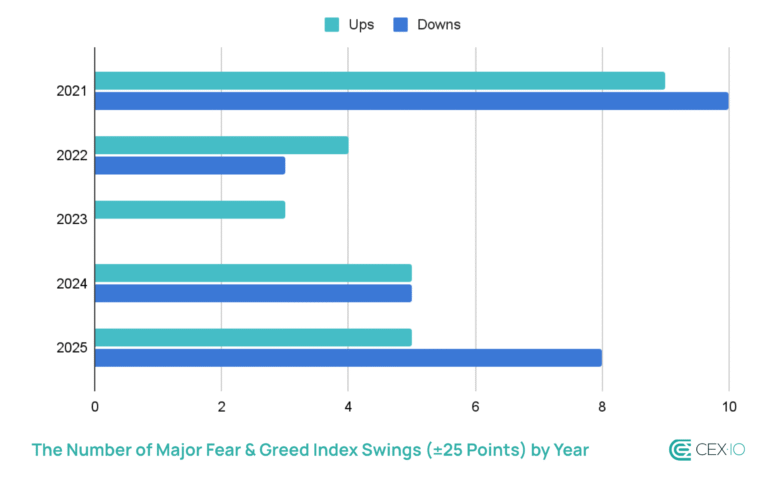Bitcoin & Crypto Trading Blog – CEX.I