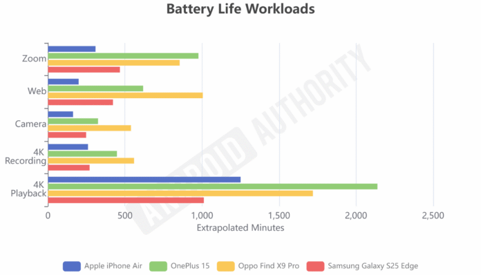 SiC-Battery-vs-Thin-Phones-scaled.png
