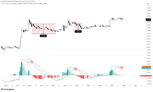XRP-chart-from-Tony-Severino.png