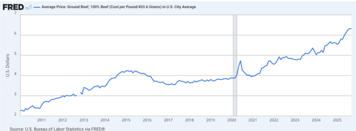 beef-prices-11152025-e1763249718844.png