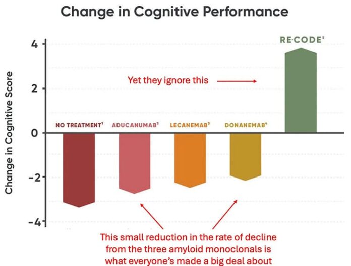 change-in-cognitive-performance.jpg