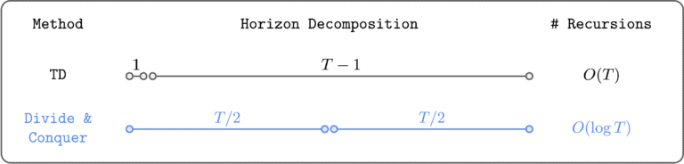 RL without TD learning – The Berkeley Artificial Intelligence Research Blog